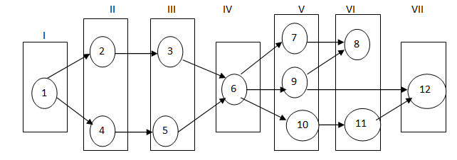 2339_Cycle Time,Work Assignment,Deletion and Assignment.png